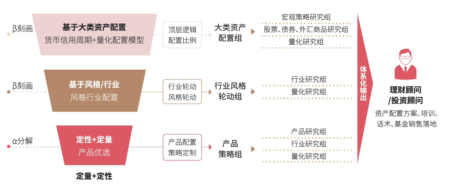 业务体系.png