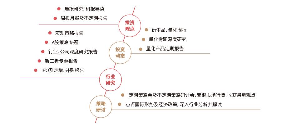 研究服务jpg.jpg