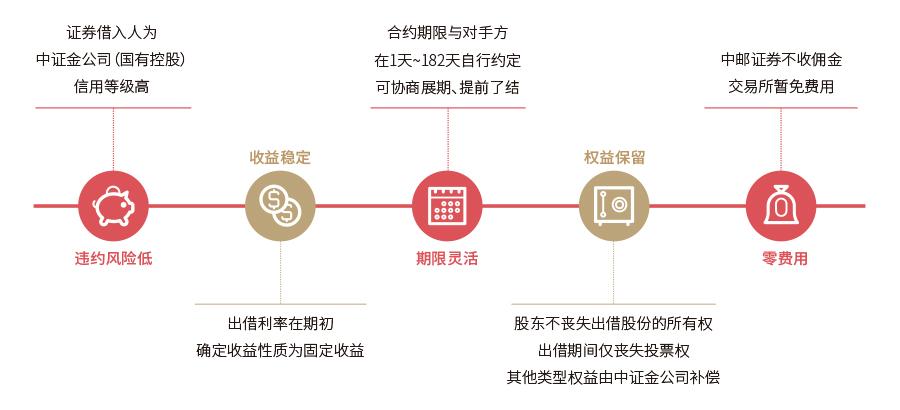 转融通业务.jpg