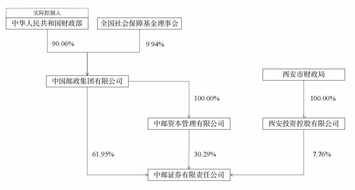 公司股权结构图-20241226.jpg